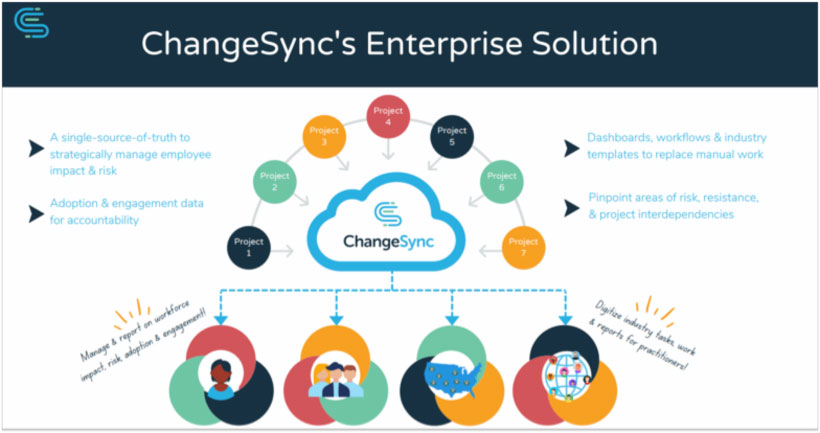 ChnageSync's enterprise solution