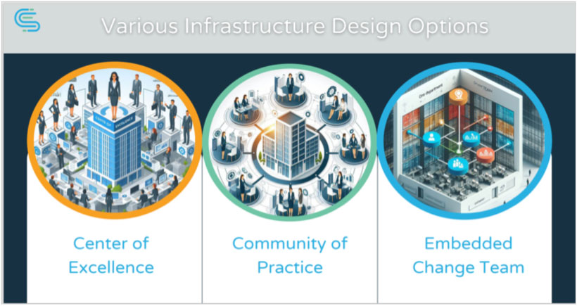 infrastructure design options